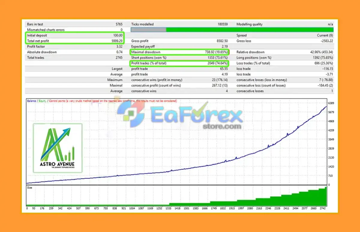 Astro Scalper EA MT4 Backtest Trading Results