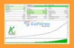 Astro Scalper EA MT4 Backtest Trading Results
