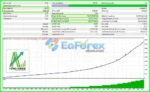 Astro-Scalper-EA-Backtest-Results