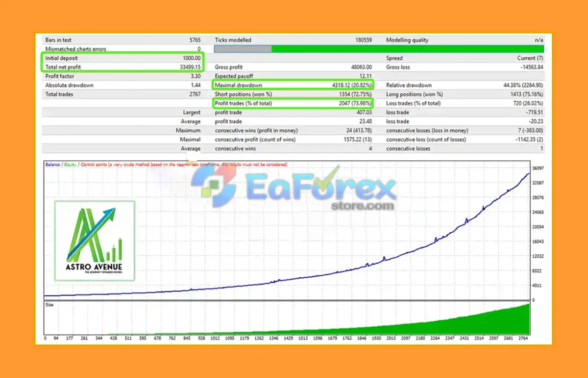 Astro Scalper EA Backtest Results