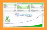 Astro Scalper EA Backtest Results