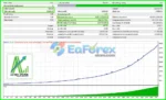 Astro-Scalper-EA-Backtest-Trading-Results