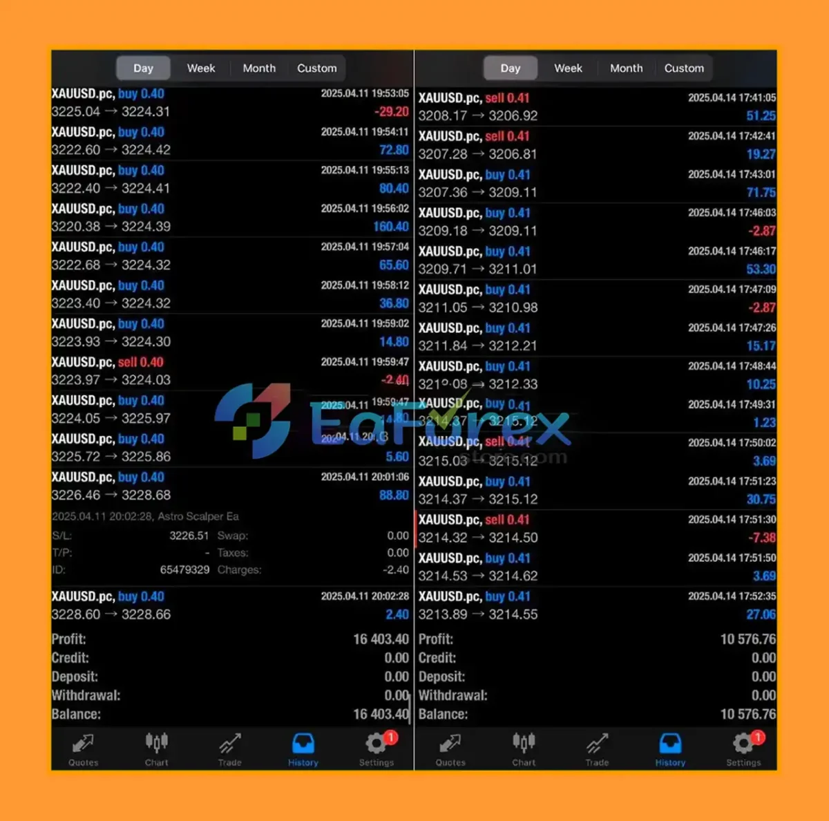 Astro Scalper EA Live Results