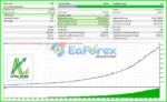 Astro-Scalper-EA-MT4-Backtest-Trading-Results
