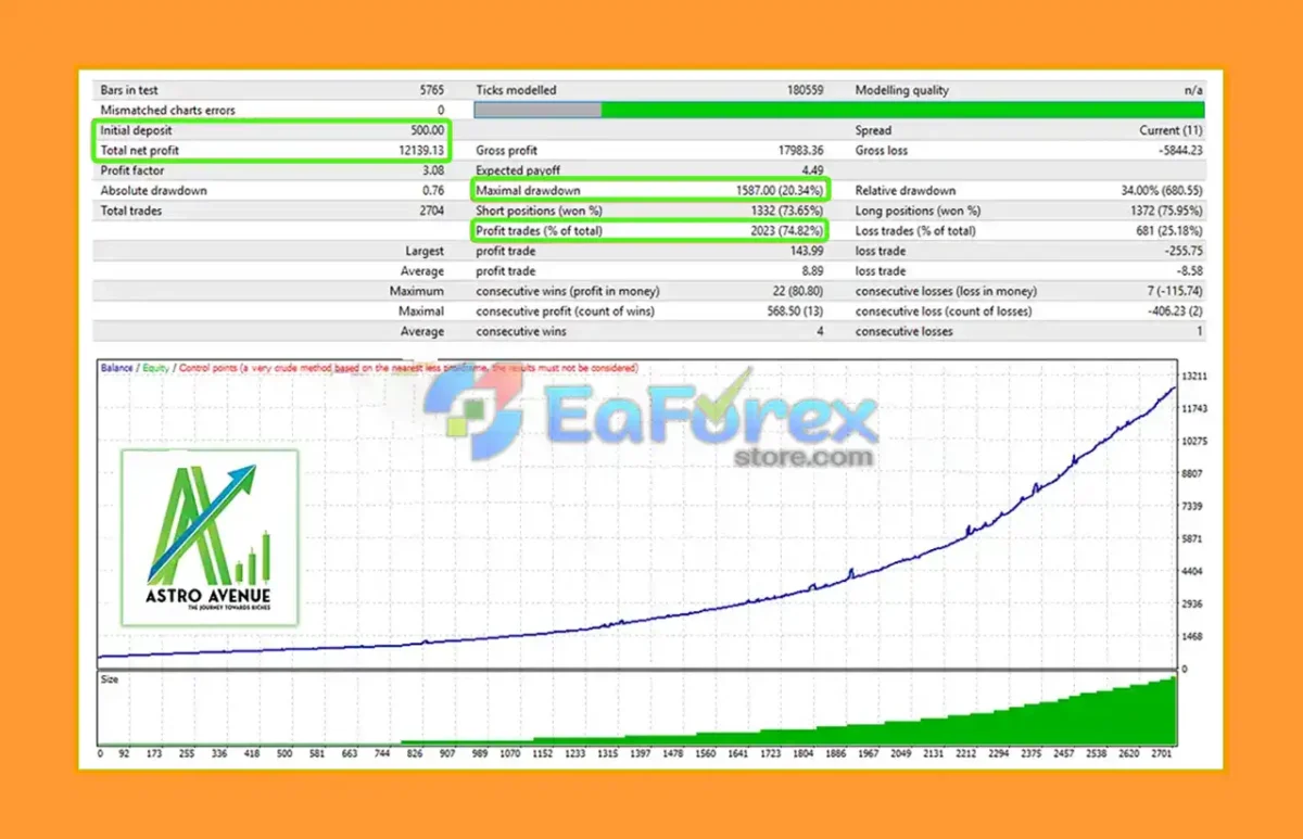 Astro Scalper EA Backtest Trading Results