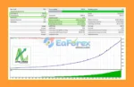 Astro Scalper EA Backtest Trading Results