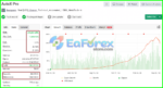 AutoX Pro EA MT4 Live Signal Myfxbook