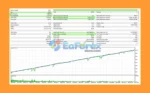 Awesome Sauce EA Backtest Results