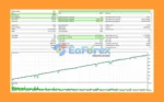 Awesome Sauce EA Backtests Results