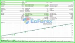 Awesome Sauce EA Backtests Results