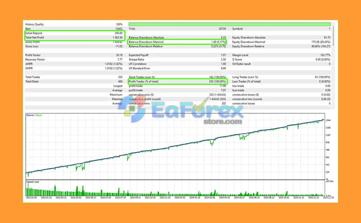 Awesome Sauce EA MT5 Backtest Results