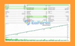 Awesome Sauce EA MT5 Backtest Results