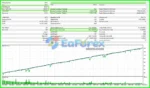 Awesome Sauce EA MT5 Backtest Results