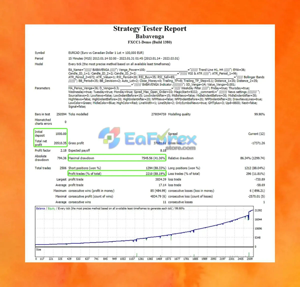 Babavenga EA Backtest Results