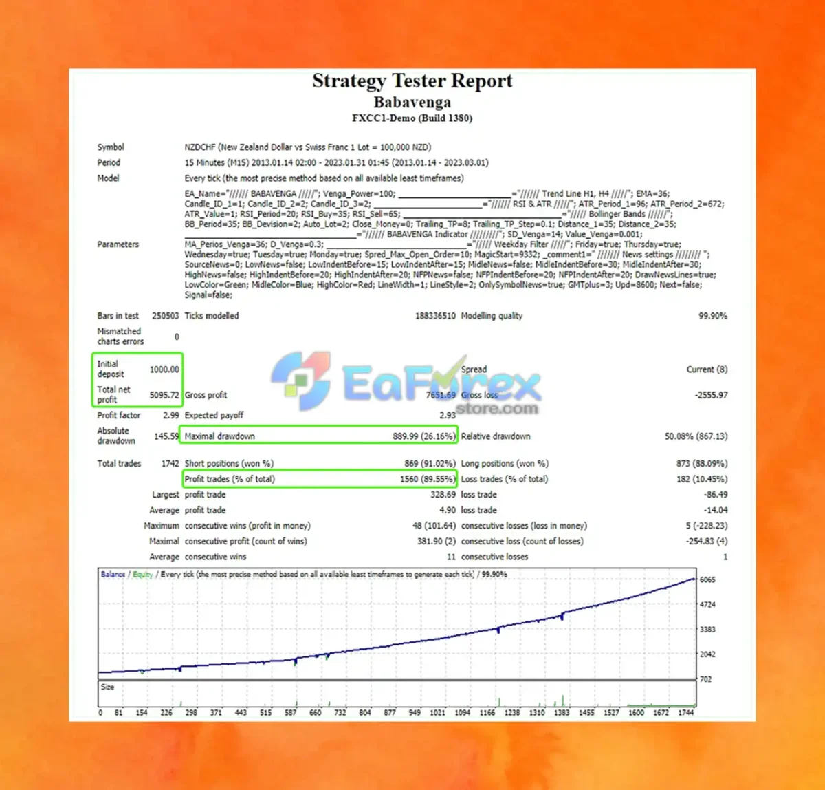Babavenga EA Backtest Trading Results