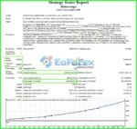 Babavenga EA Backtest Trading Results