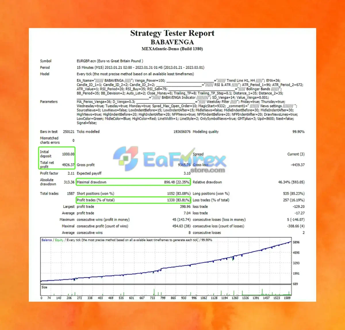 Babavenga EA Backtests Trading Results