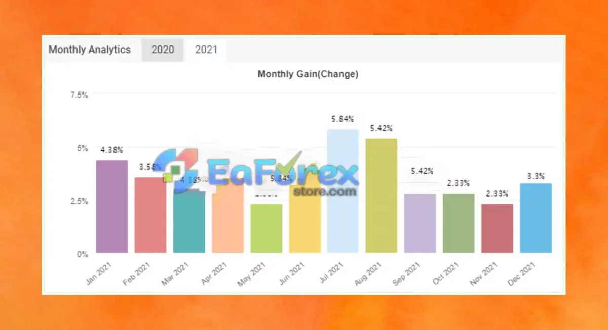 Babavenga EA Live Signal Myfxbook