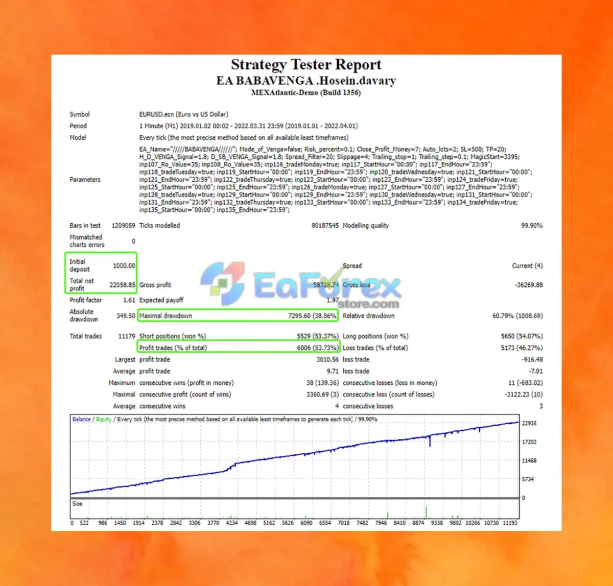 Babavenga EA MT4 Backtest Results