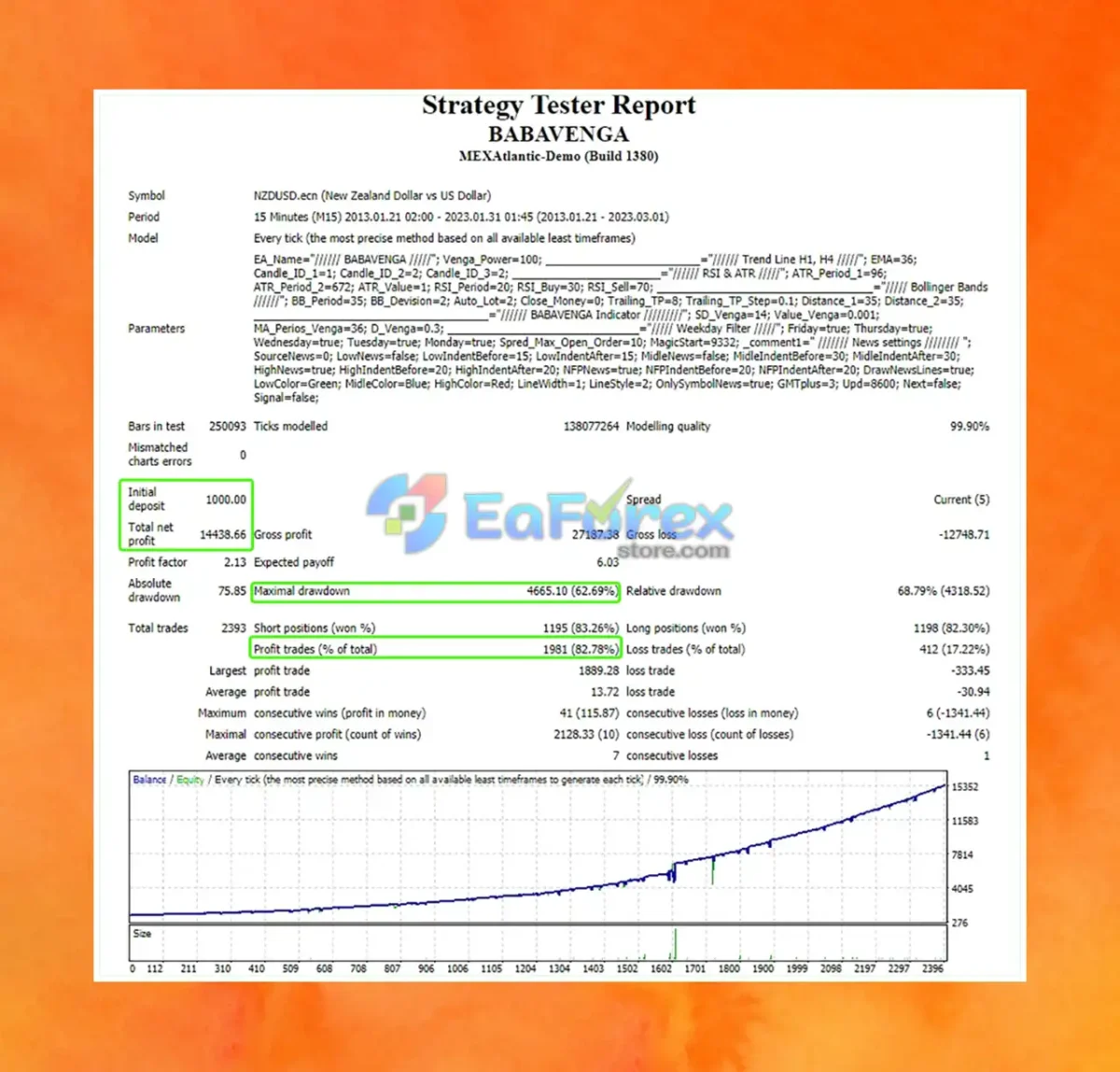 Babavenga EA MT4 Backtest Trading Results