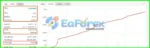 Babavenga EA MT4 Live Signal Myfxbook