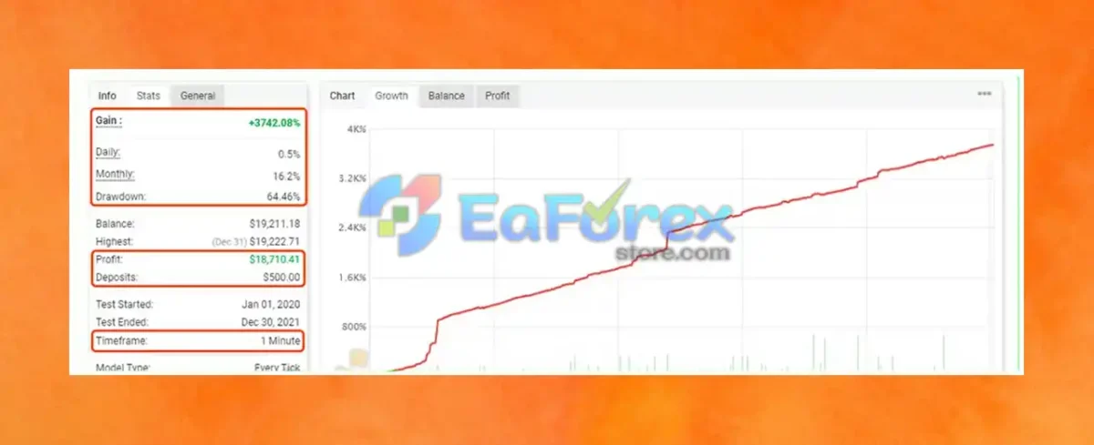 Babavenga EA MT4 Live Signal Myfxbook
