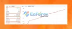 Babavenga EA MT4 Live Signal Myfxbook