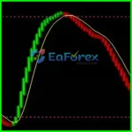Band-trend-indicator