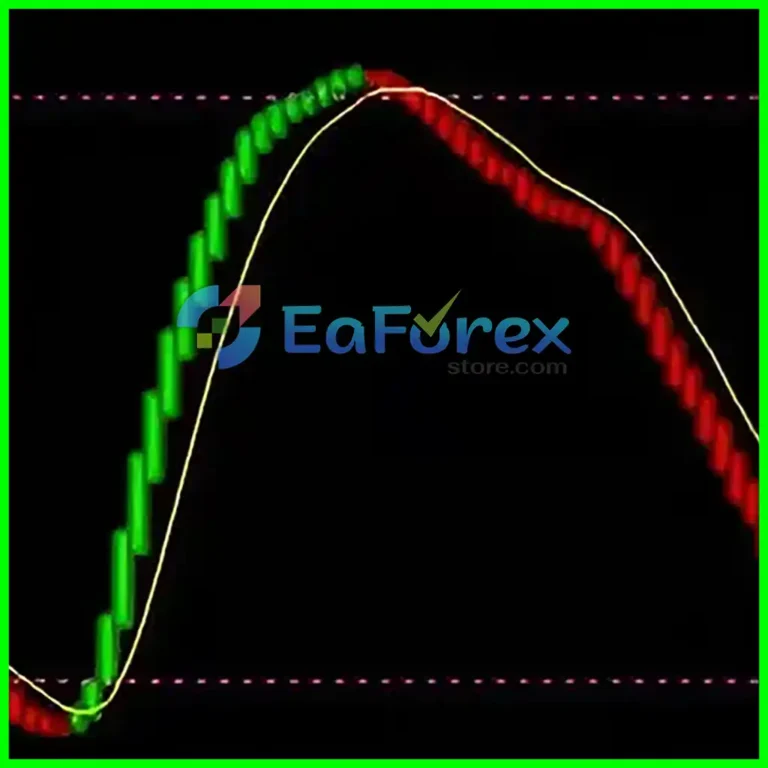 Band-trend-indicator