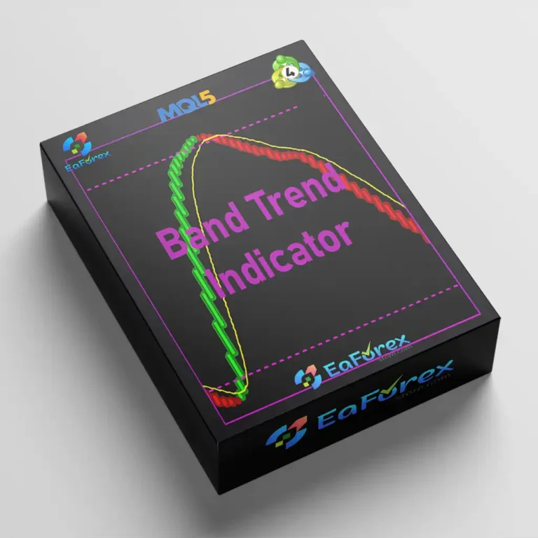 Band trend indicator