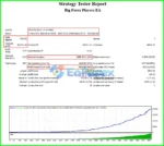 Big-Forex-Players-MT4-Backtest-Results