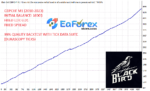 Black Bird EA MT4 with SetFiles (Original version 1441+)