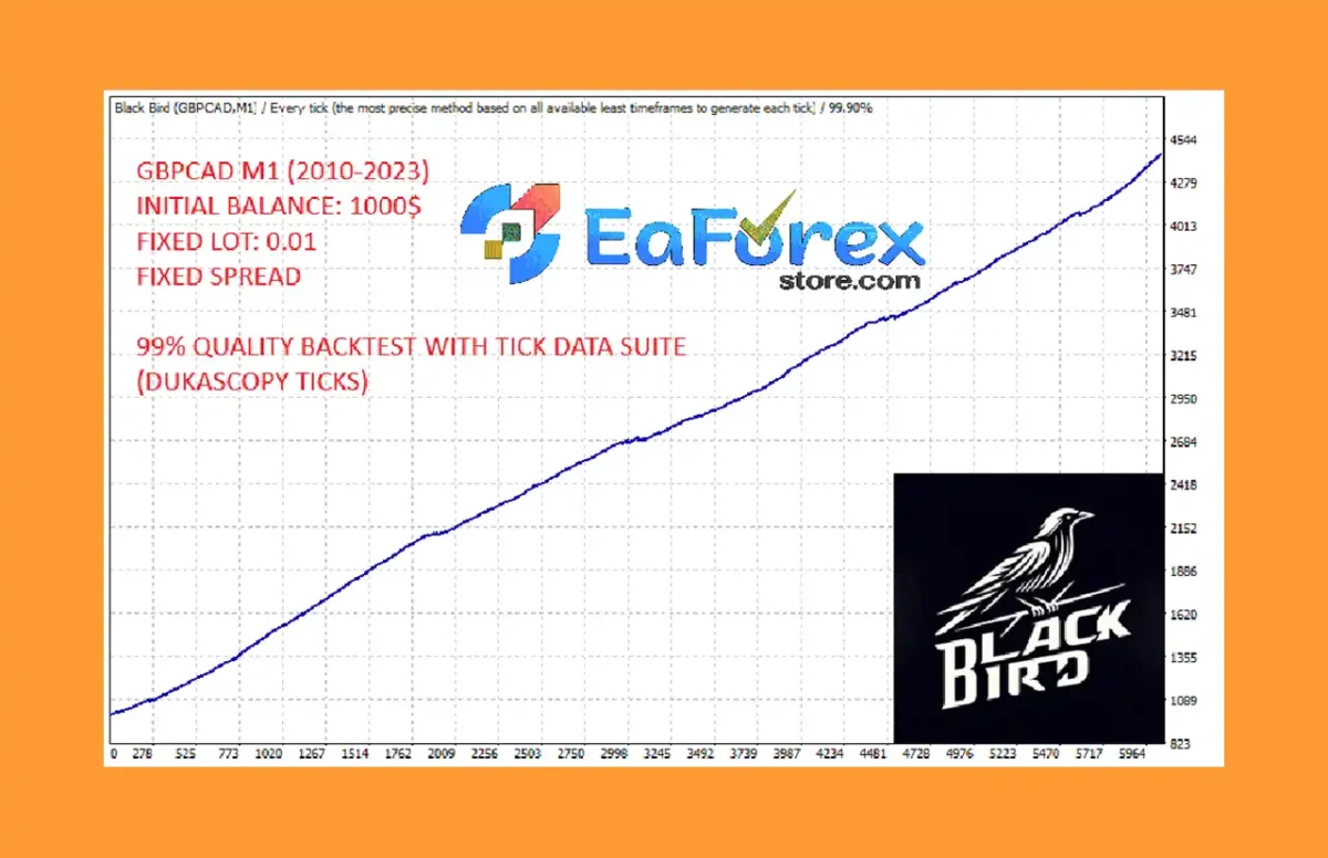 Black Bird EA with SetFiles(Original version 1441+)