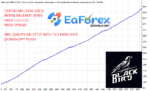 Black Bird EA with SetFiles(Original version 1441+)