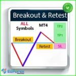 Breakout and Retest Scanner