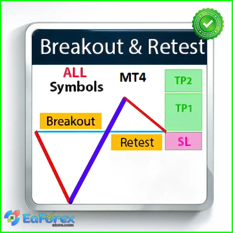 Breakout and Retest Scanner