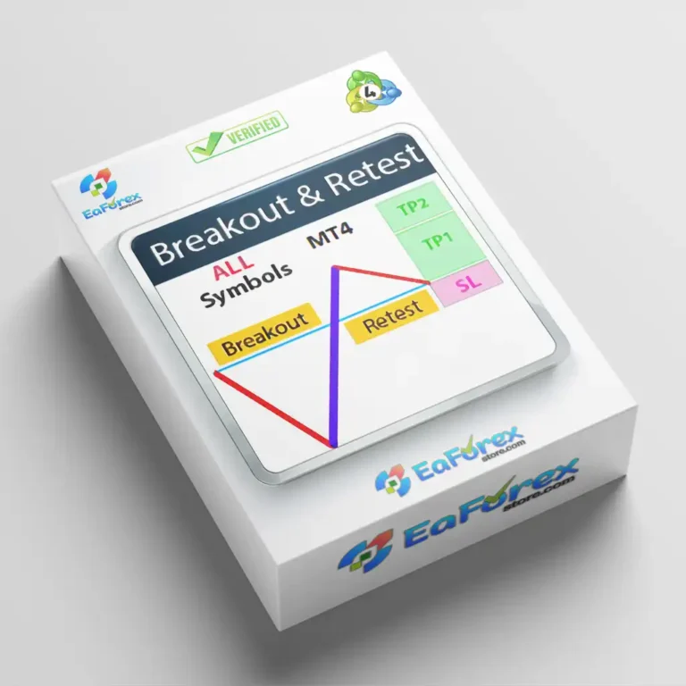 Breakout and Retest Scanner MT4