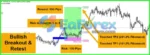 Breakout and Retest Scanner MT4 Reviews