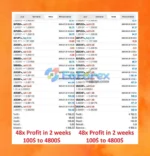 Breakout and Retest Scanner MT4 Trading Results