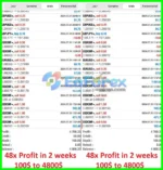 Breakout and Retest Scanner MT4 Trading Results