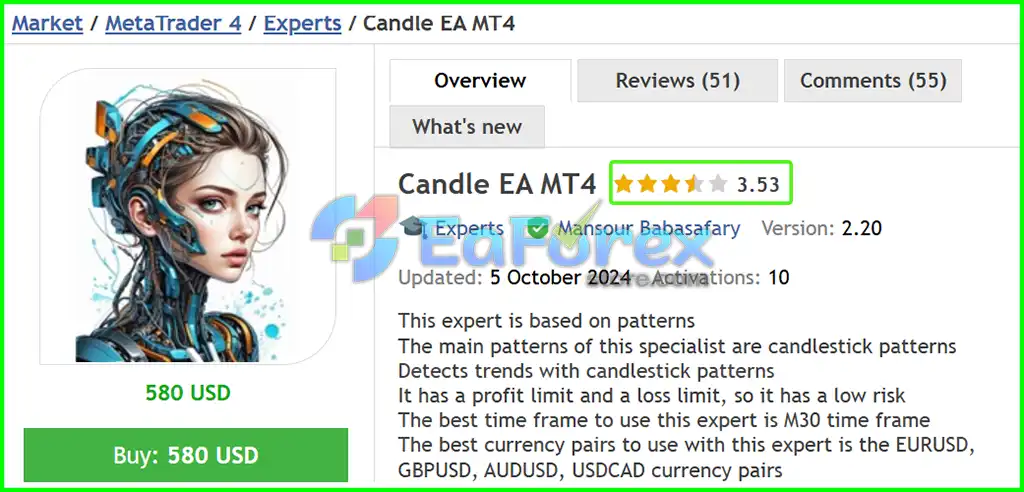 Candle EA MT4 Overview