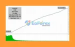 Candle EA review