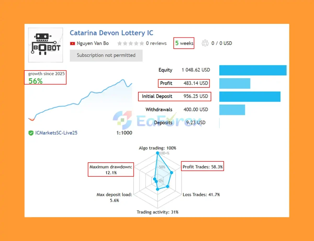 Catarina Devon EA Live Trading Results