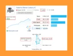 Catarina Devon EA Live Trading Results