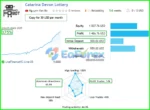 Catarina Devon EA Live Trading Results
