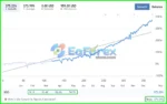 Catarina Devon EA MT4 Live Results