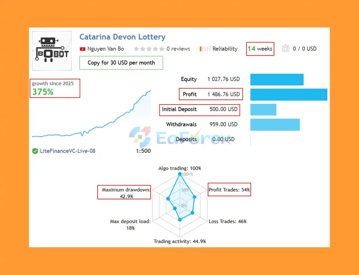 Catarina Devon EA MT4 Live Trading Results