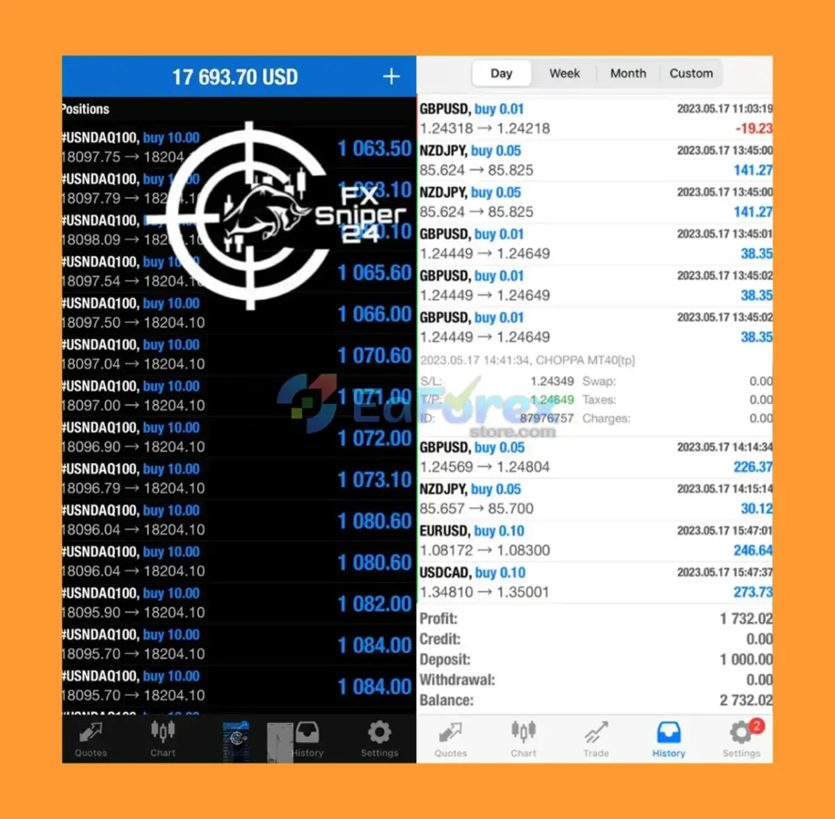 Choppa EA Live Trading Results