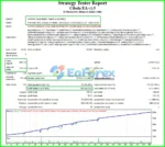 Cibola EA MT4 Backtest Results
