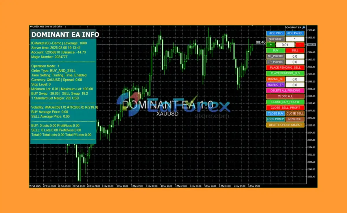 Dominant EA MT5 Overviewww
